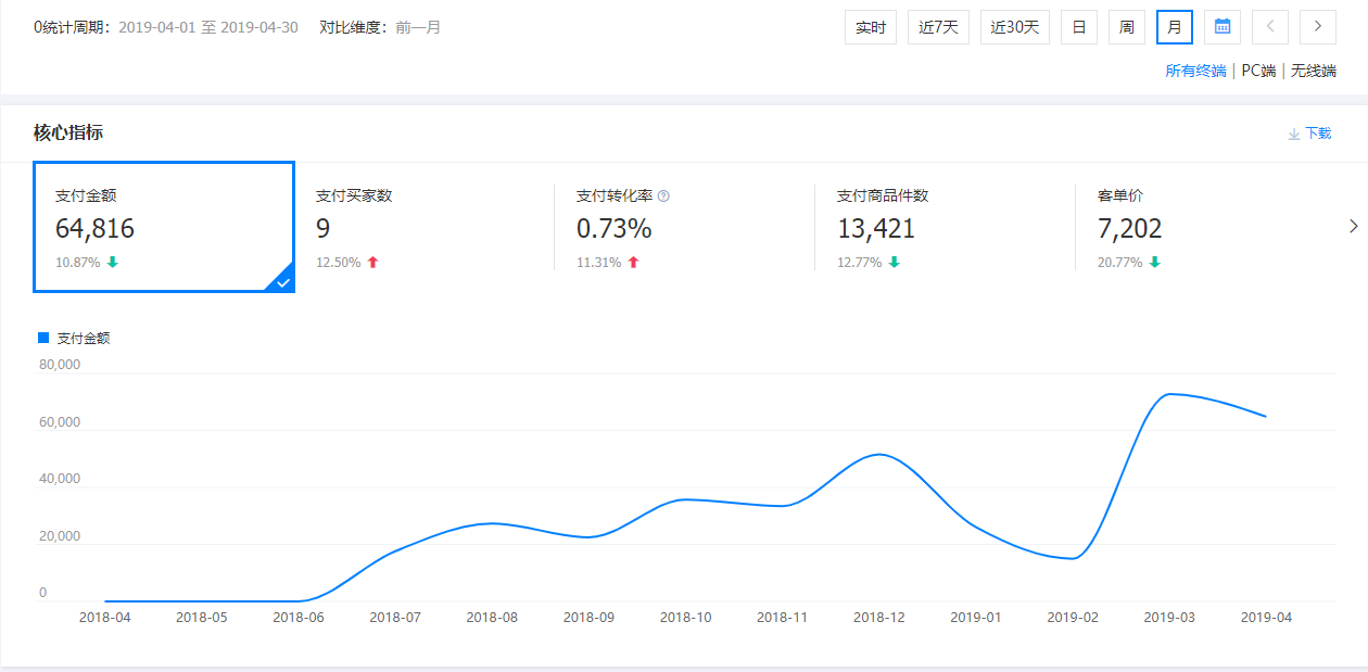 東莞市兆宏紙品有限公司運營前