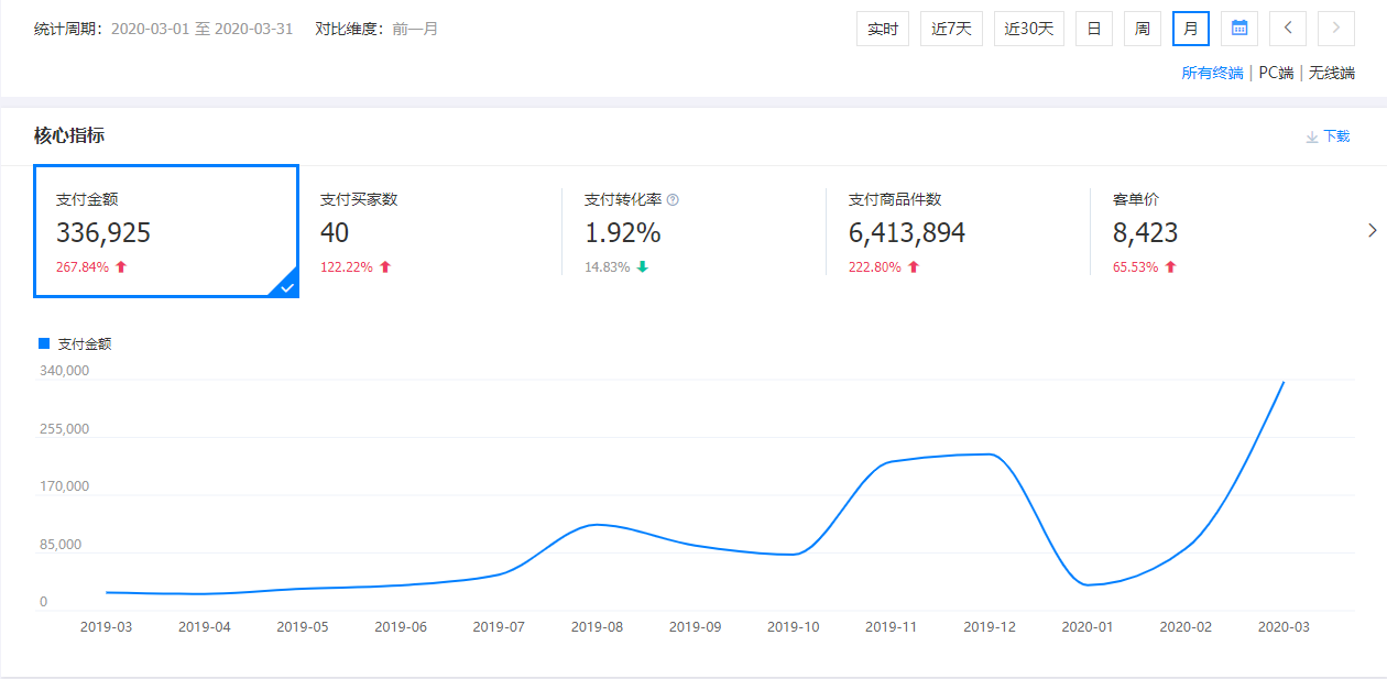 東莞市賽同五金有限公司運營后