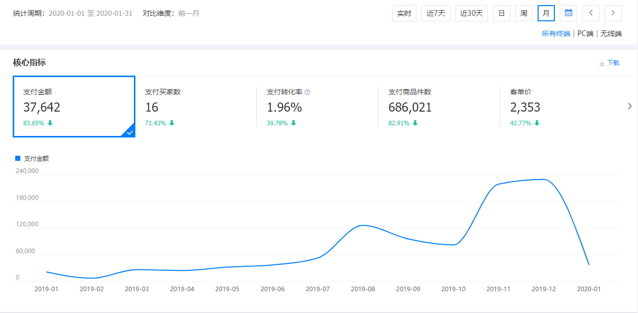 東莞市賽同五金有限公司運營前