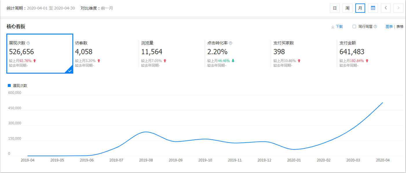 東莞市東泓紙品有限公司運營后