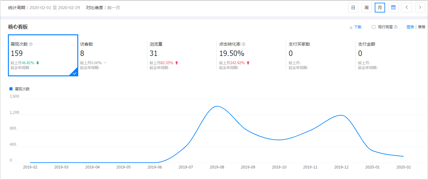 東莞市柏翰威光電制品有限公司運營前