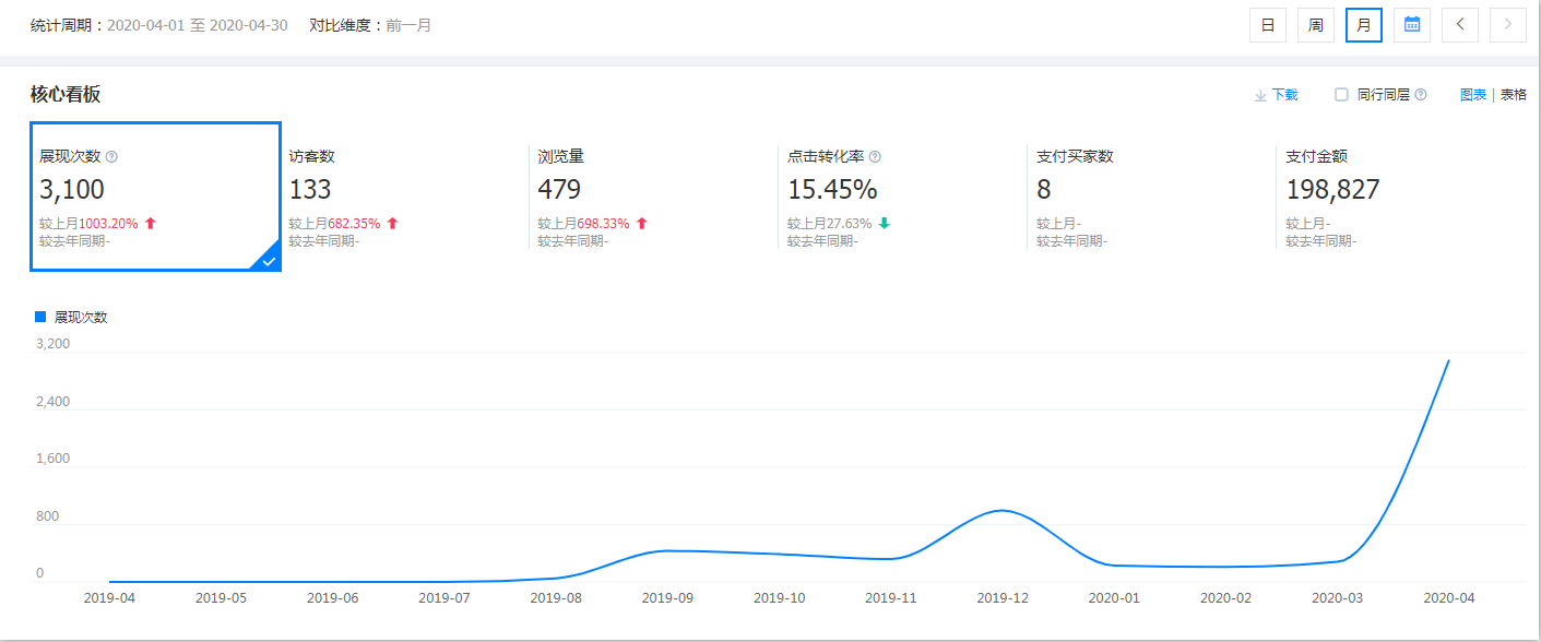 東莞市航博包裝材料有限公司運營后